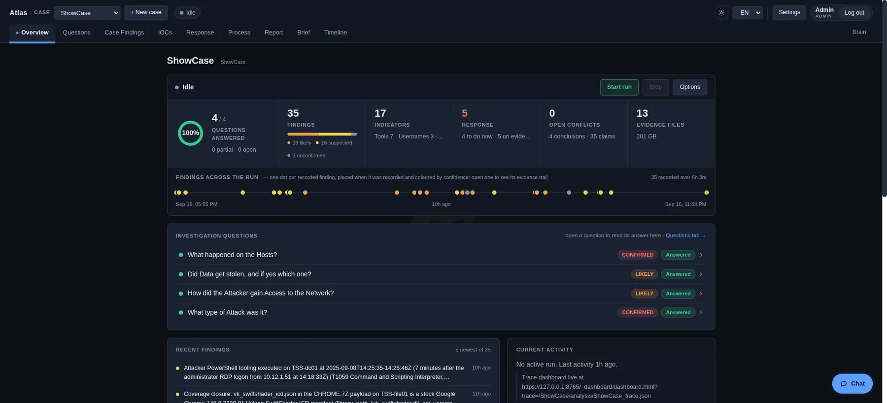 Atlas case overview with investigation questions, findings and current activity